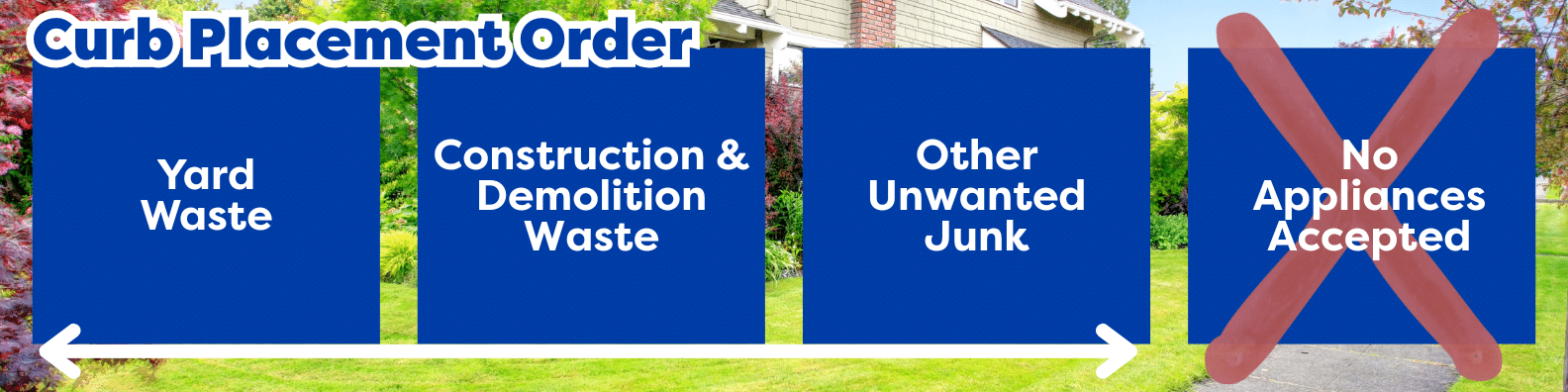 Clean Sweep Curb Order:
Yard Waste
Construction Waste
Other Junk
No Appliances Allowed